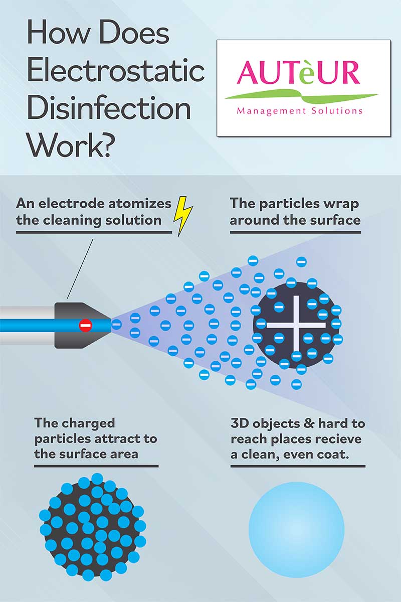 Electrostatic Cleaning Technology - Disinfecting Handheld Sprayers